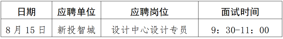 綿陽新投實(shí)業(yè)所屬控股公司社會(huì)公開招聘延長報(bào)名時(shí)間（設(shè)計(jì)專員）崗位復(fù)試須知_01.png